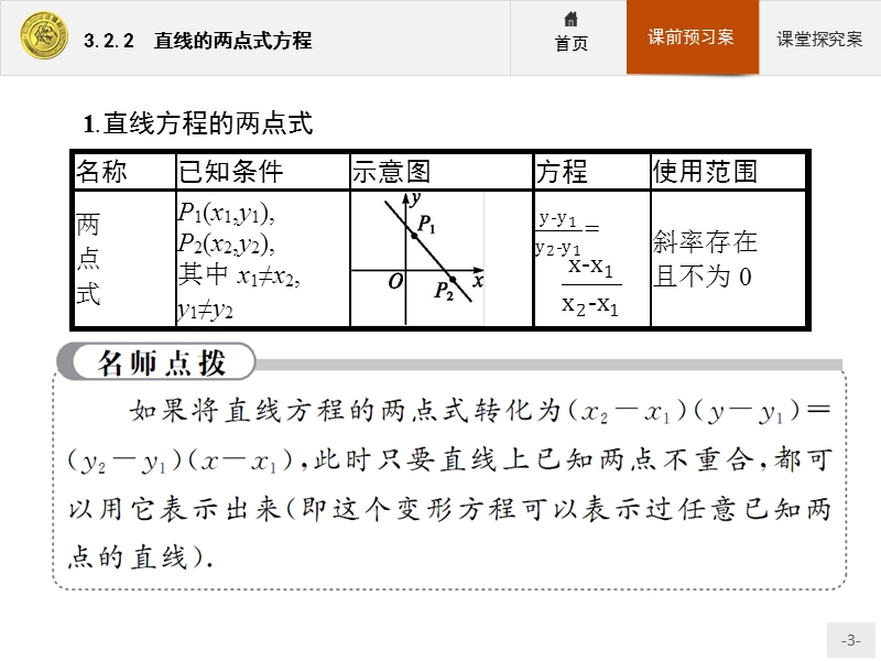 2017年全优指导高中数学人教a版必修2课件：3.2.2 直线的两点式方程 .ppt_第3页