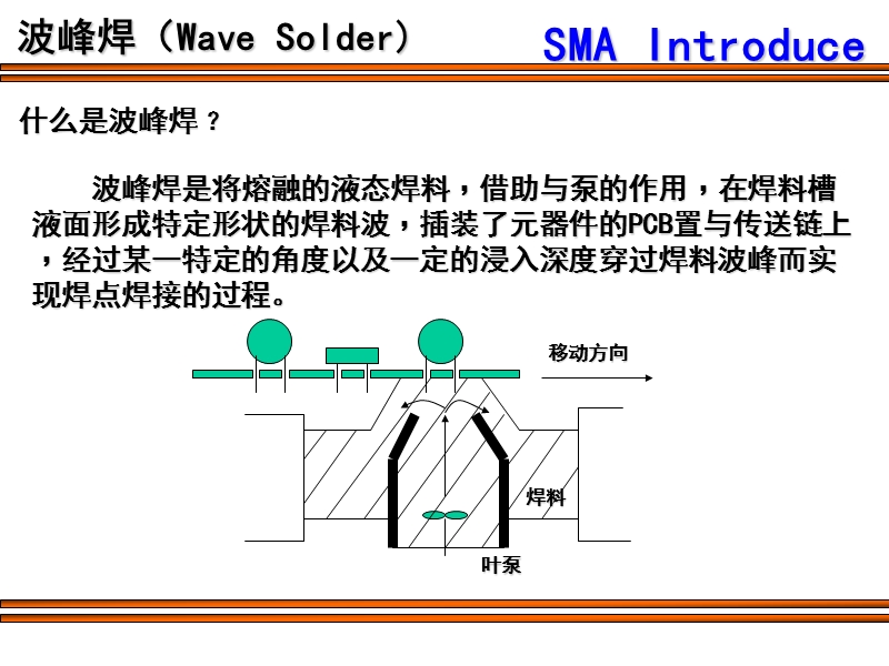 波峰焊wave-solder.ppt_第2页