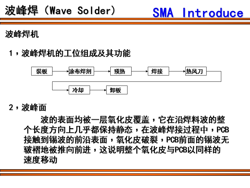 波峰焊wave-solder.ppt_第3页