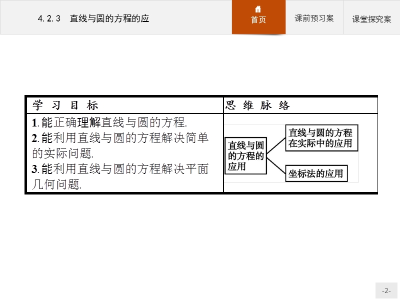 【赢在课堂】2016秋高一数学人教a必修2课件：4.2.3 直线与圆的方程的应.ppt_第2页