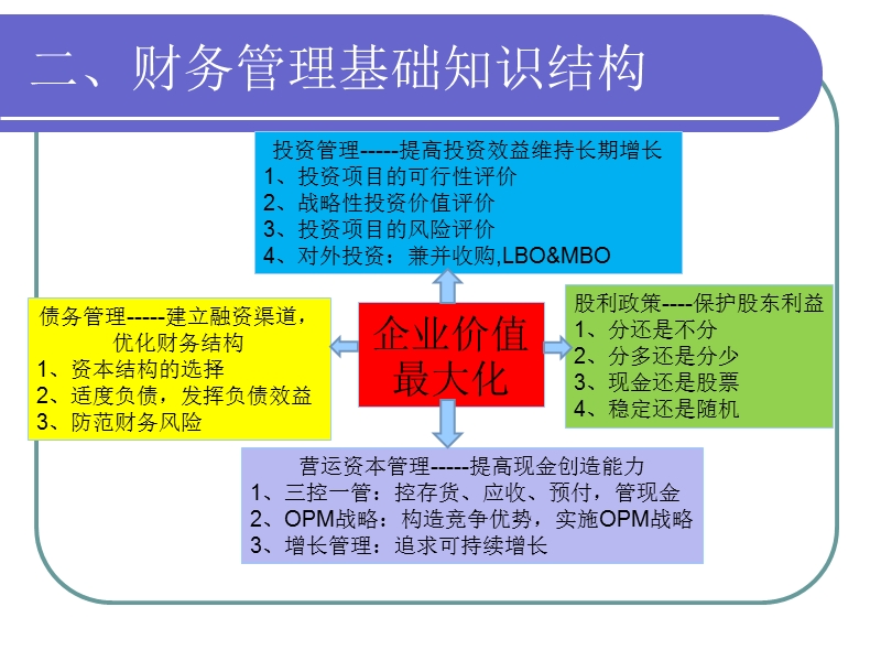 高级财务管理2014(1财务理论发展).ppt_第3页