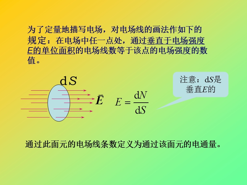 浅谈电场中的高斯定理.ppt_第3页