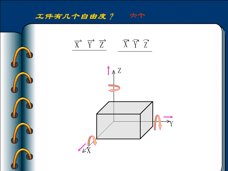 六点定位原理.ppt_第3页