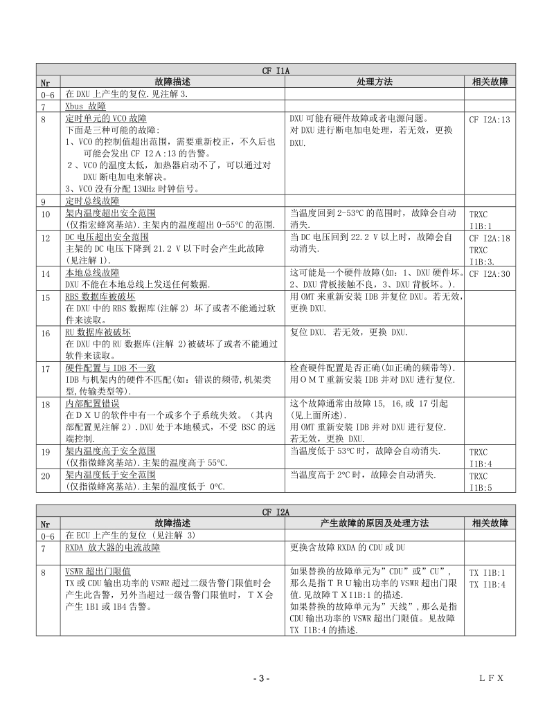 爱立信基站2000故障码表(中文).doc_第3页