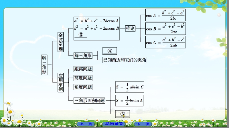 2018版高中数学（人教a版）必修5同步课件：必修5 第1章 章末分层突破.ppt_第3页