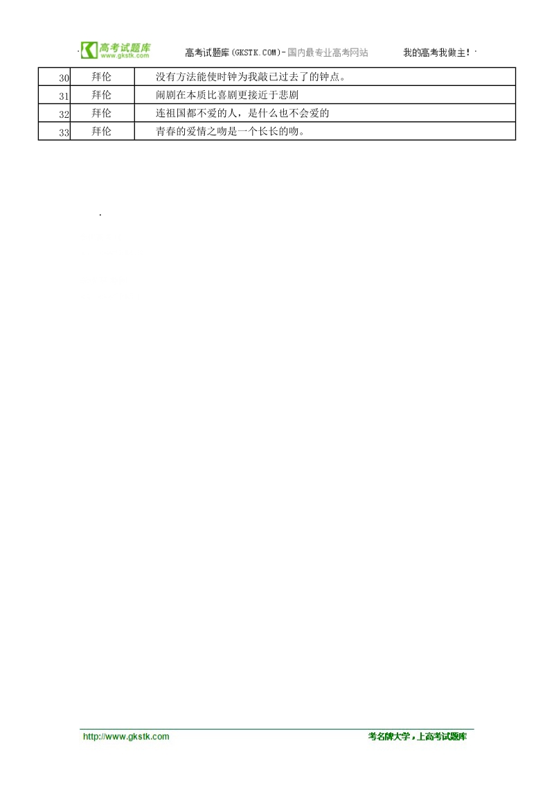 高考作文素材 世界文豪篇：拜伦妙语大全.doc_第2页