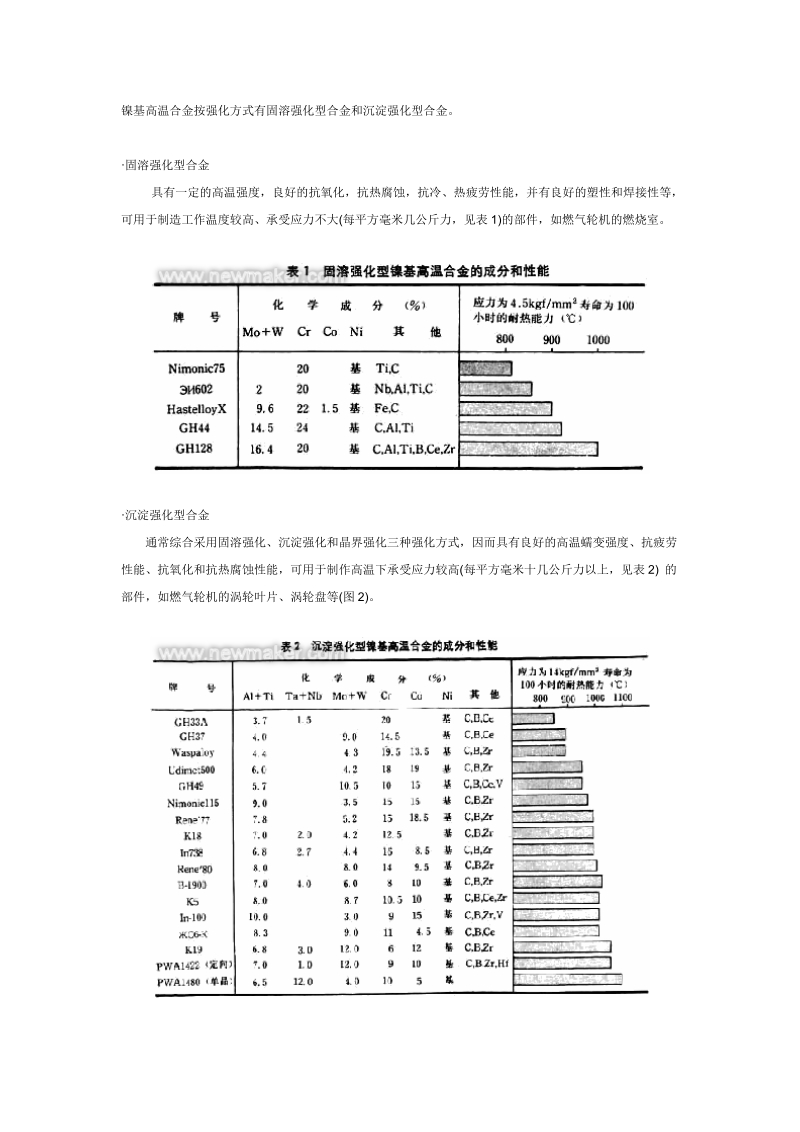 高温合金的研究现状.doc_第2页