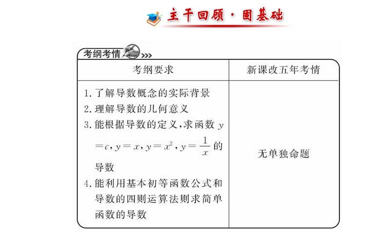 【全程复习方略】高中人教a版数学文（广东用）配套课件：2.10变化率与导数、导数的计算.ppt_第2页