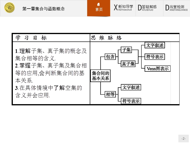 2017年全优指导高中数学人教a版必修1课件：1.1.2 集合间的基本关系 .ppt_第2页