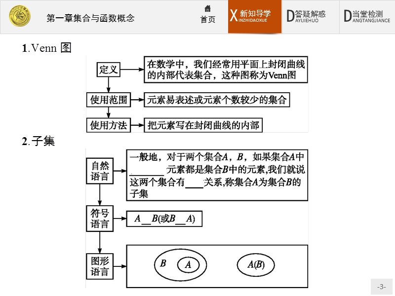 2017年全优指导高中数学人教a版必修1课件：1.1.2 集合间的基本关系 .ppt_第3页