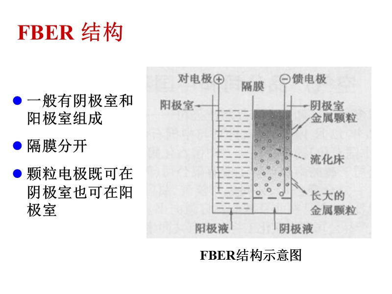 电化学反应器.ppt_第3页