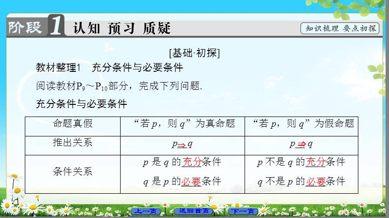 2018版高中数学（人教a版）选修1-1同步课件：第1章 1.2.1　充分条件与必要条件 1.2.2 充要条件.ppt_第3页