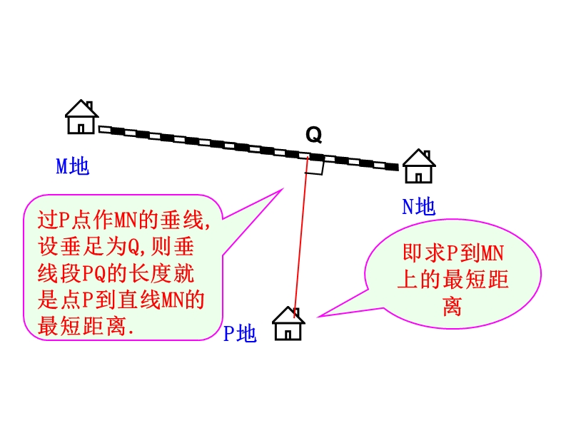 【课时讲练通】人教a版高中数学必修2课件：3.3.3 点到直线的距离  3.3.4 两条平行直线间的距离（情境互动课型）.ppt_第3页