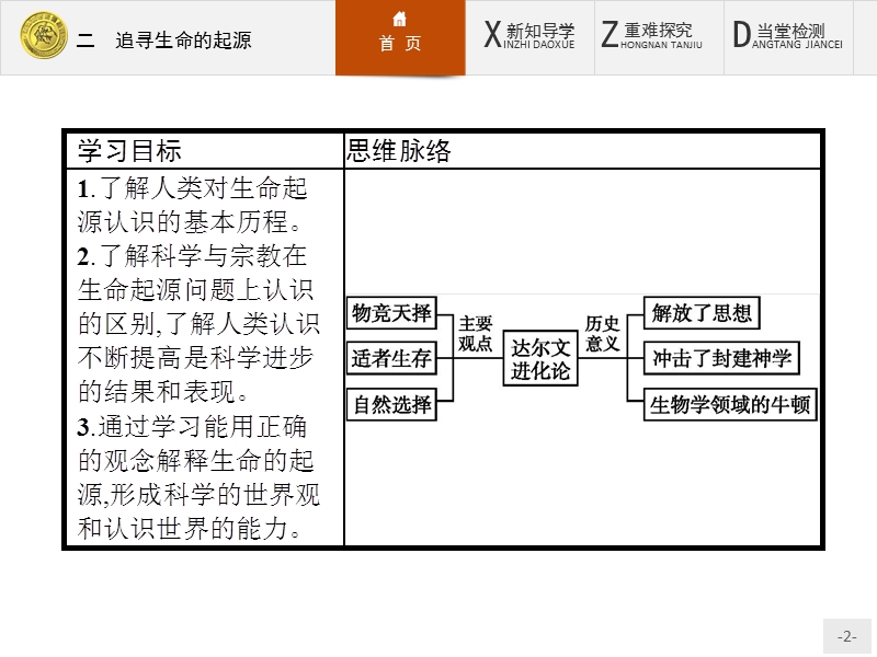 赢在课堂高中历史人民版必修3课件：7.2追寻生命的起源.pptx_第2页