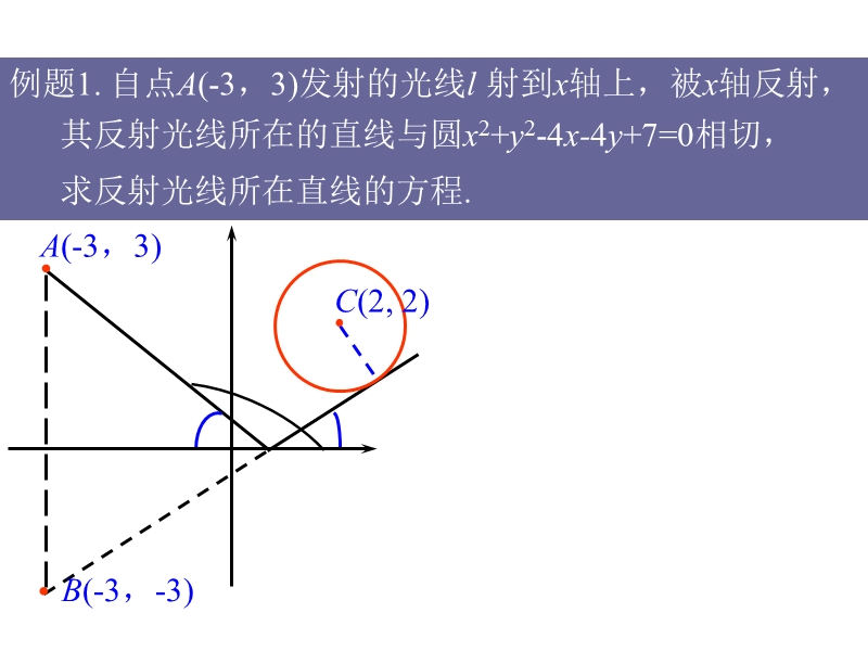 湖北省人教a版高一数学必修二课件：4.2.1 直线与圆的位置关系.ppt_第3页