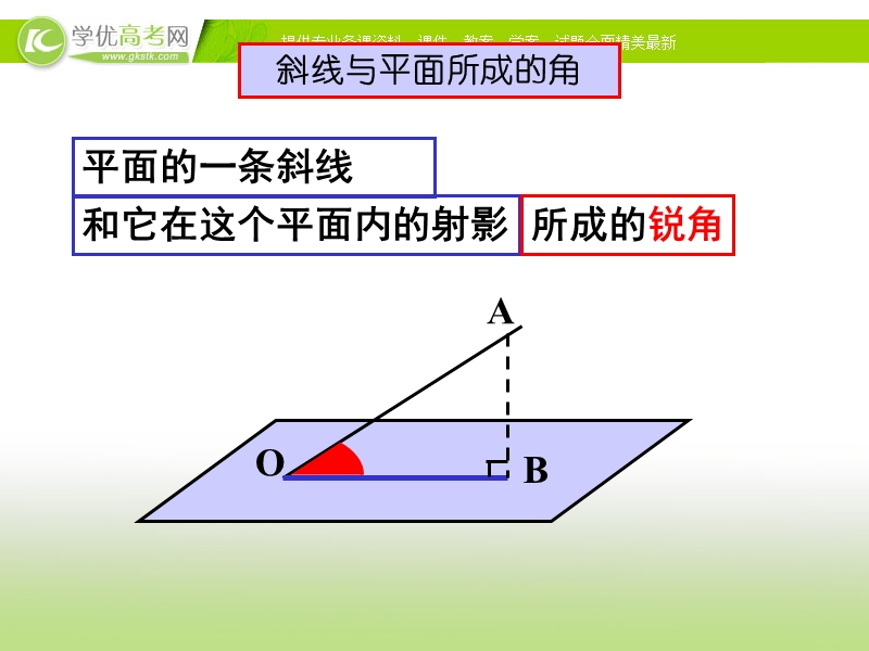 浙江省2017学年高一数学人教a版课件 选修2-1第三章3.2空间角课件（共17张ppt）.ppt_第3页