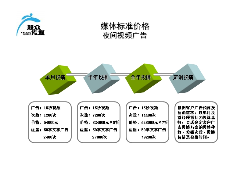 策划案例—超众传媒led屏投播方案(含静态画面).ppt_第3页