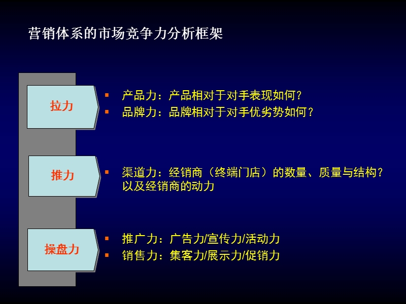 渠道经营案例.ppt_第3页