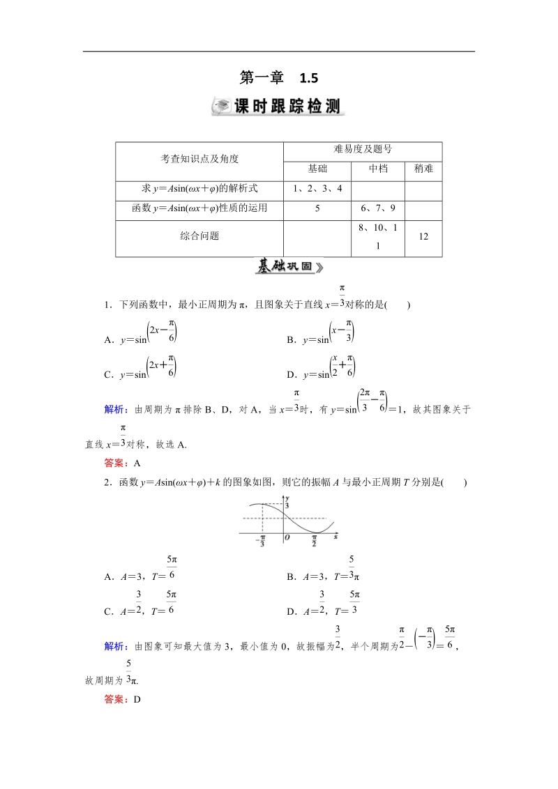 【优化指导】高中数学人教a版必修4练习：1.5（2） 检测 函数y＝asin（ωx＋φ）的图象（二）.doc_第1页