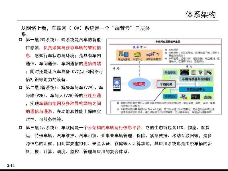 车联网相关材料.pptx_第3页