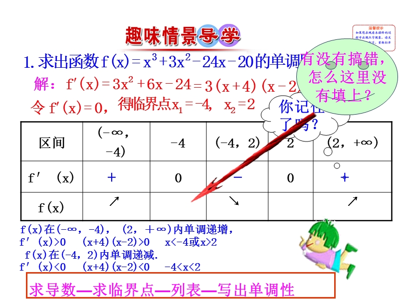 【课时讲练通】人教a版高中数学选修1-1课件：3.3.2 函数的极值与导数（情境互动课型）.ppt_第2页