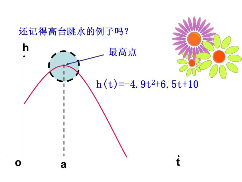 【课时讲练通】人教a版高中数学选修1-1课件：3.3.2 函数的极值与导数（情境互动课型）.ppt_第3页