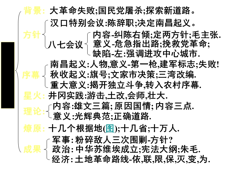 高考历史近现代史复习-工农武装割据-课件.ppt_第1页