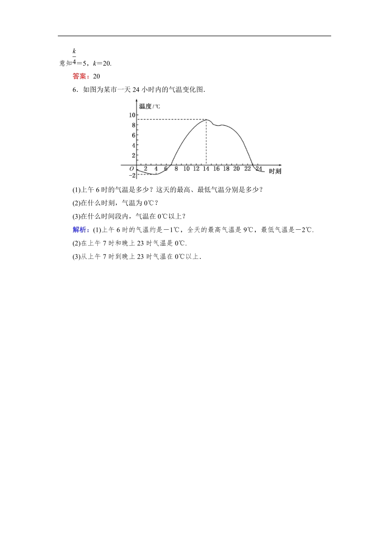 【优化指导】高一数学人教a版必修1课堂训练：1.3.1.2 函数的最大（小）值 word版含解析.doc_第2页