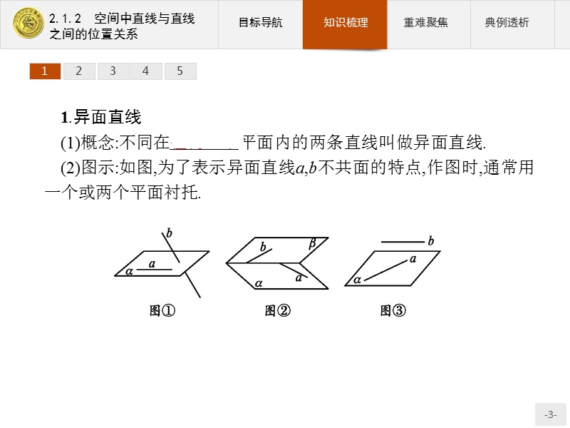 【测控指导】2018版高中数学人教a版必修2课件：2.1.2 空间中直线与直线之间的位置关系 .ppt_第3页