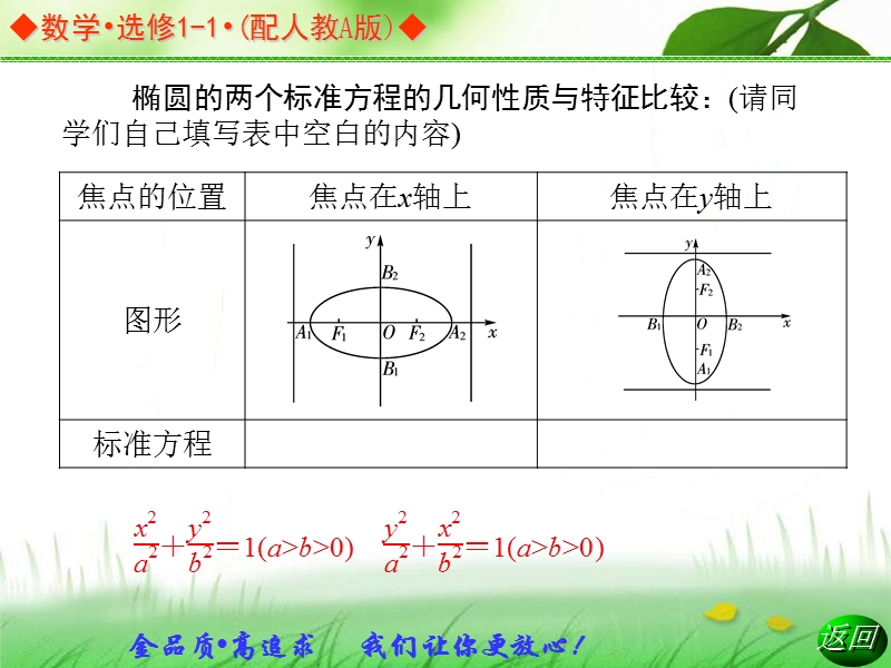 【金版学案】高中数学选修1-1（人教a版）：2.1.2 同步辅导与检测课件.ppt_第3页