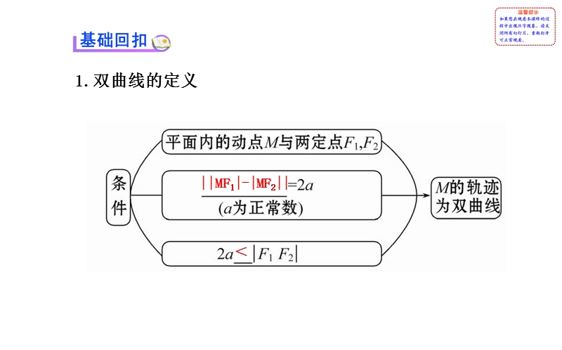 【全程复习方略】高中人教a版数学文（广东用）配套课件：8.6双 曲 线.ppt_第3页