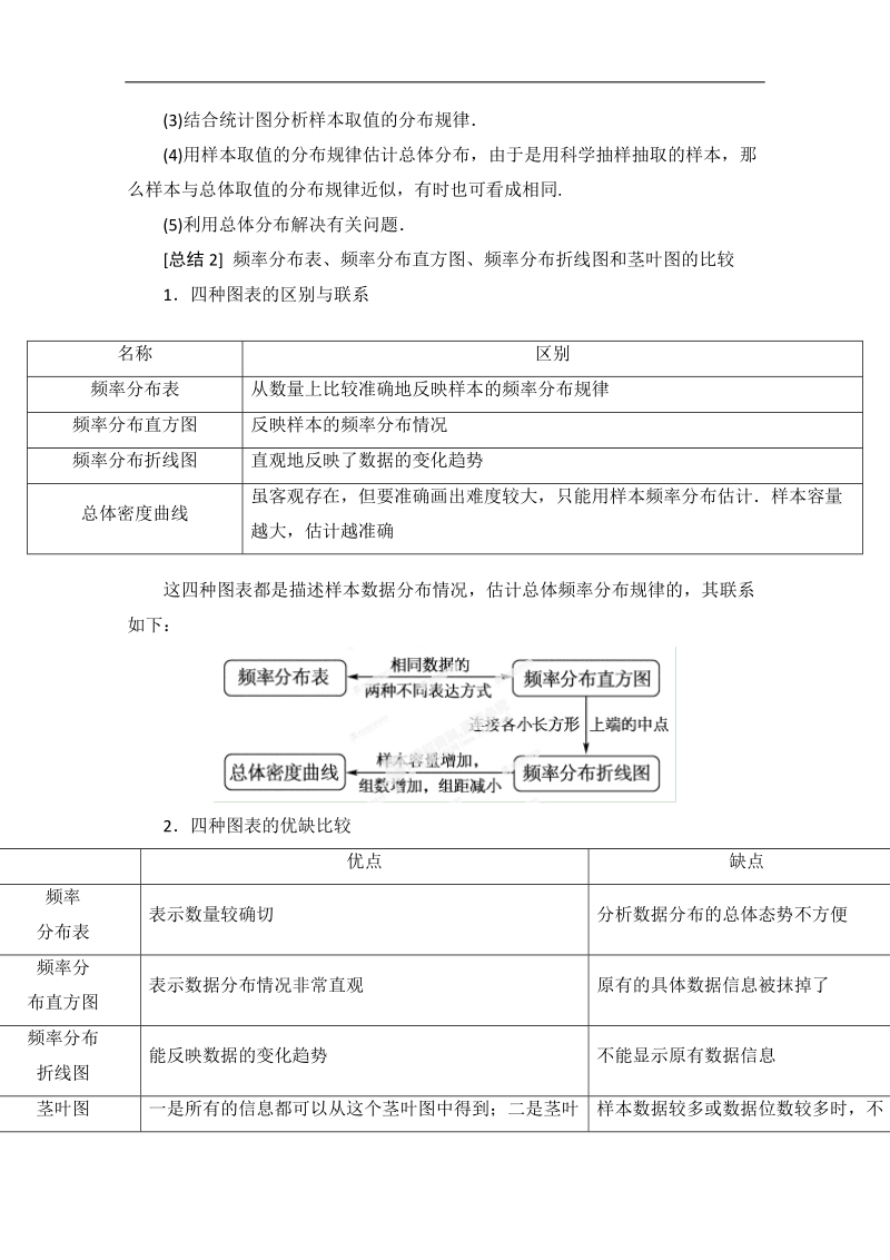 【推荐】山东省2016年高一数学（新人教a版必修3）自主预习知识点：《2.2 分析数据的方法》（学生版，教材p65-70） word版无答案.doc_第3页