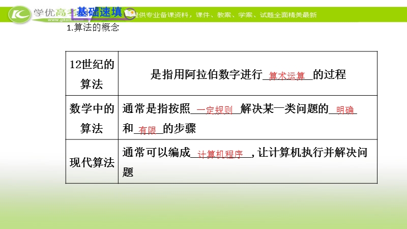 2017年秋人教版高中数学必修三课件：1.1.1算法的概念 基础知识预习.ppt_第3页