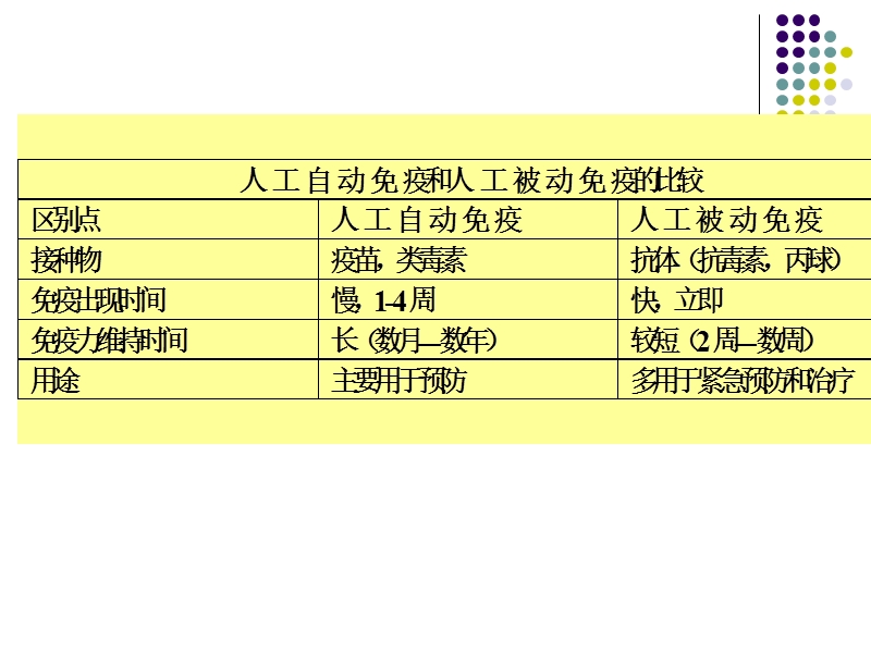 免疫学临床应用.ppt_第3页