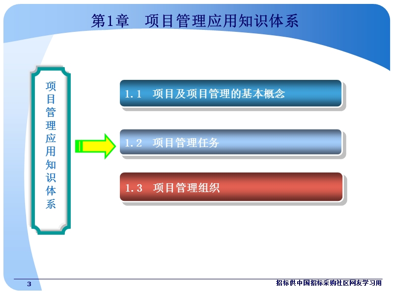 全国招标师考试科目2知识要点——《项目管理与招标采购》2012版知识要点.ppt_第3页