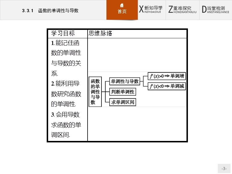 【测控设计】高二数学人教a版选修1-1课件：3.3.1 导数在研究函数中的应用 .ppt_第3页