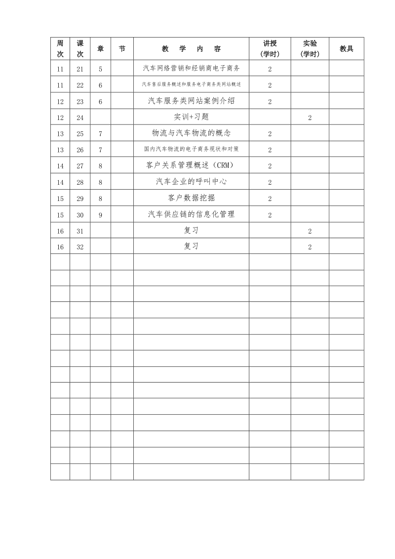 汽车电子商务教案.doc_第3页