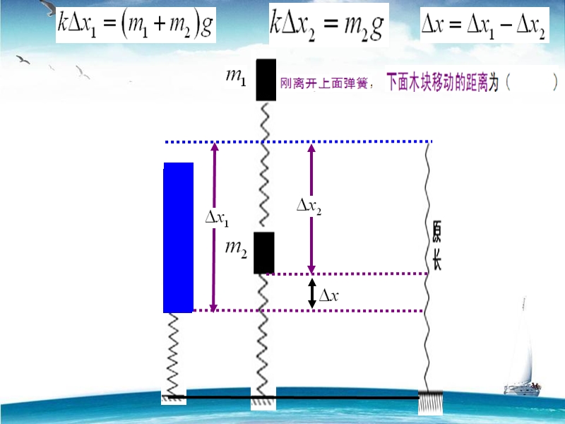 现缓慢向上提上面木块直到它刚离开上面弹簧-下面木块移动的距离.ppt_第2页