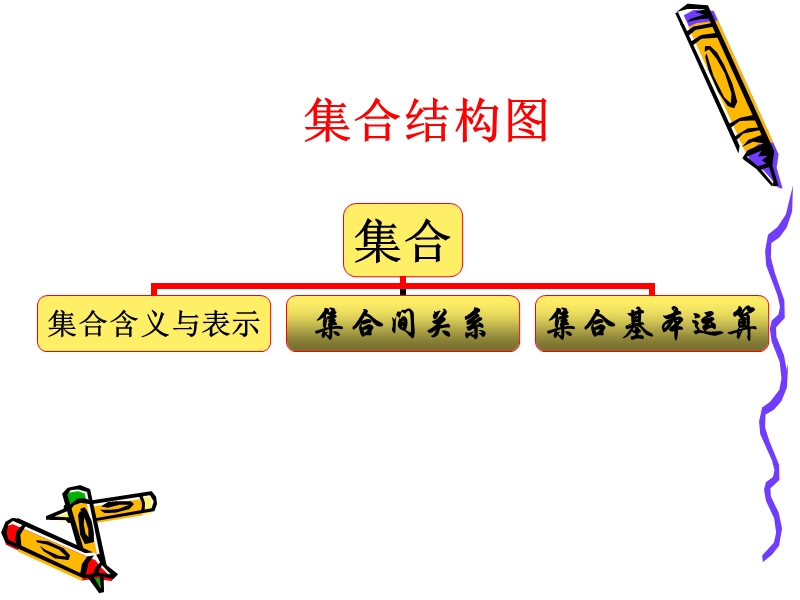 集合复习1（第六课时）.ppt_第1页