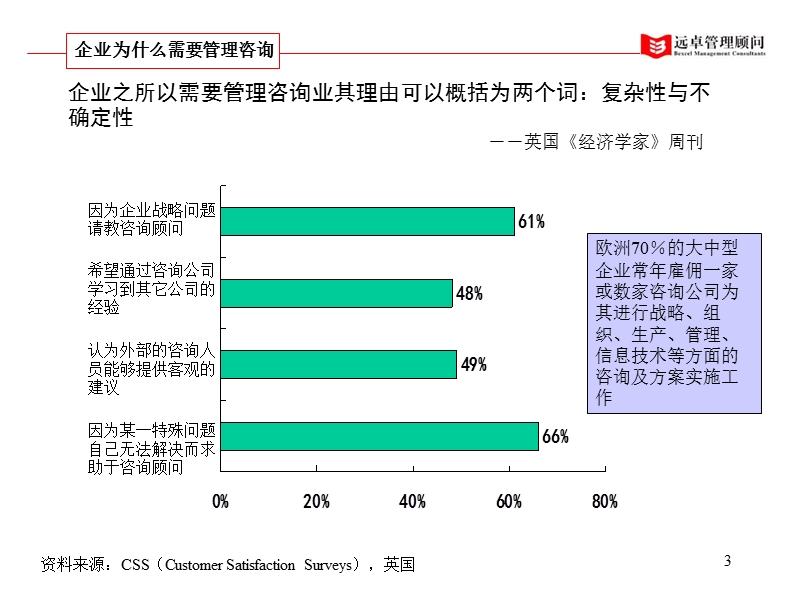 认识管理咨询.ppt_第3页