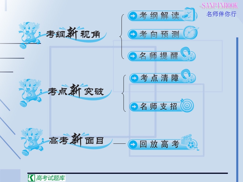 高中高考语文二轮复习课件：十六 文学作品阅读.ppt_第2页