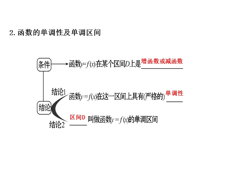 【世纪金榜】2016人教版高中数学必修1课件：1.3.1 单调性与最大（小）值 第1课时 函数的单调性 精讲优练课型 .ppt_第3页