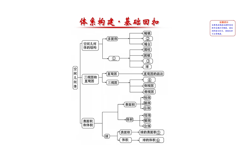 【课时讲练通】人教a版高中数学必修2课件：第1章　空间几何体 阶段复习课（探究导学课型 ）.ppt_第2页