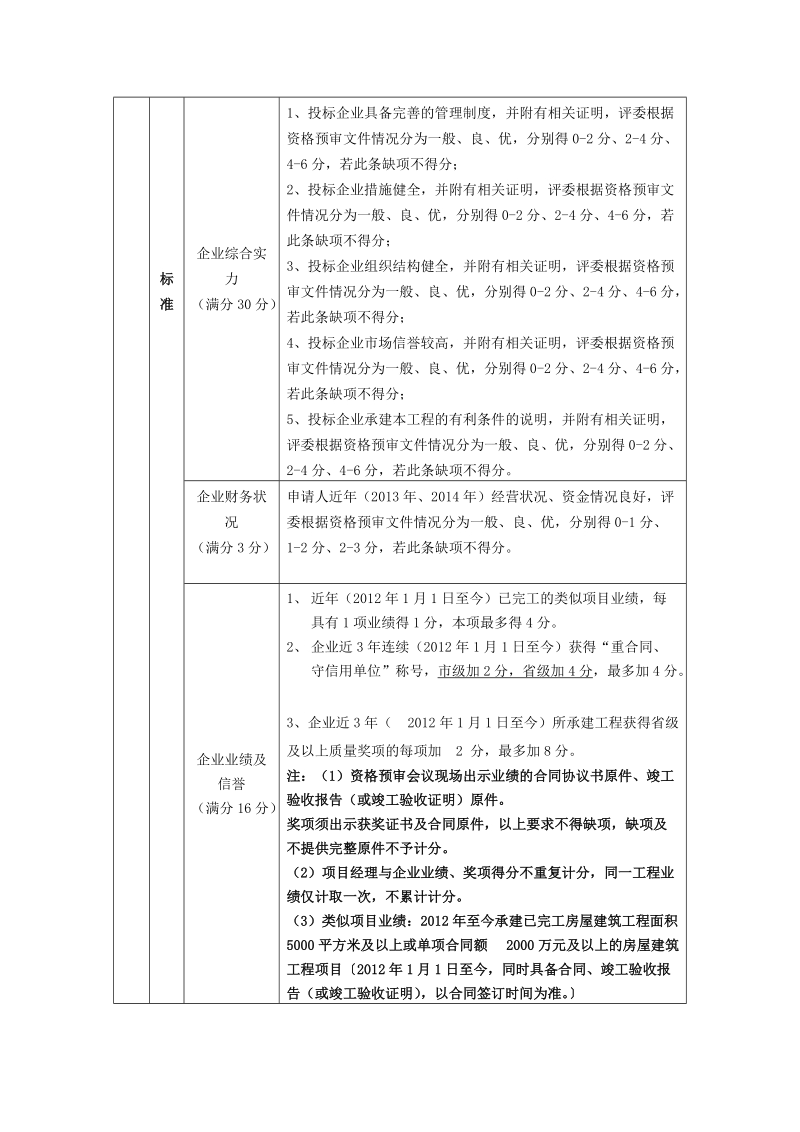 资格审查办法.doc_第2页