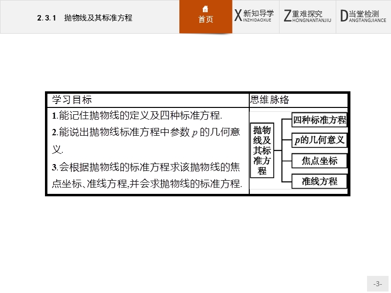 【测控设计】高二数学人教a版选修1-1课件：2.3.1 抛物线及其标准方程 .ppt_第3页