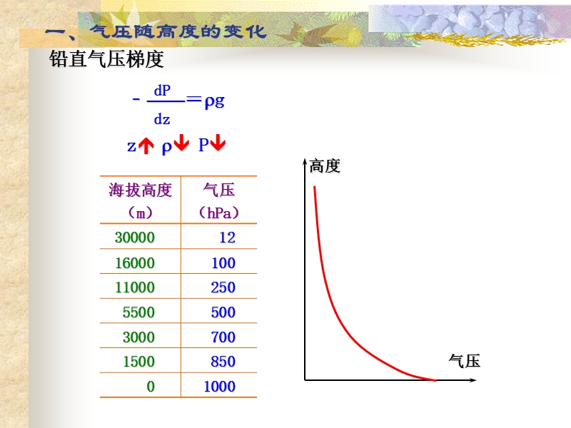 第六章++气压和风(18).ppt_第3页