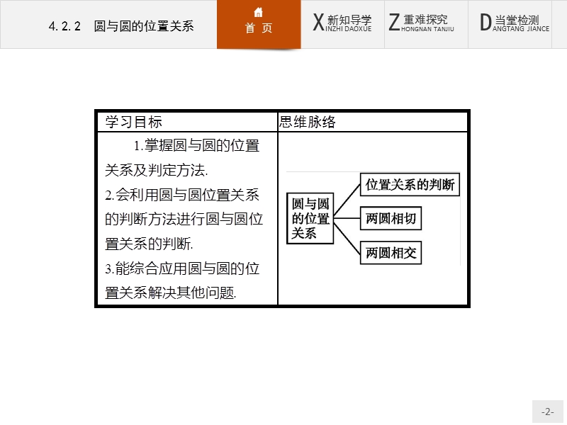 【测控设计】高一数学人教a版必修2课件：4.2.2 圆与圆的位置关系.ppt_第2页