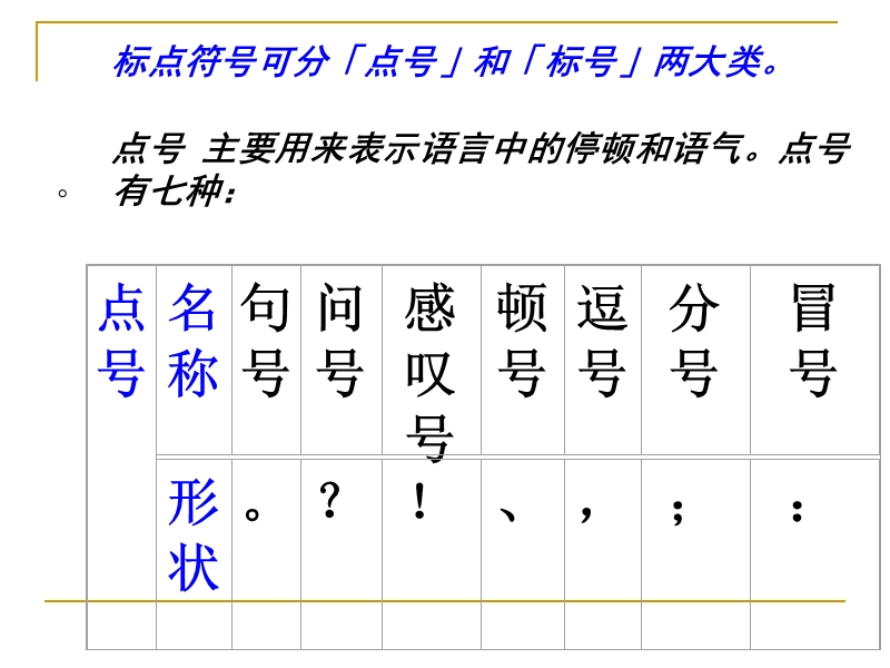 标点复习(2016届).ppt_第2页