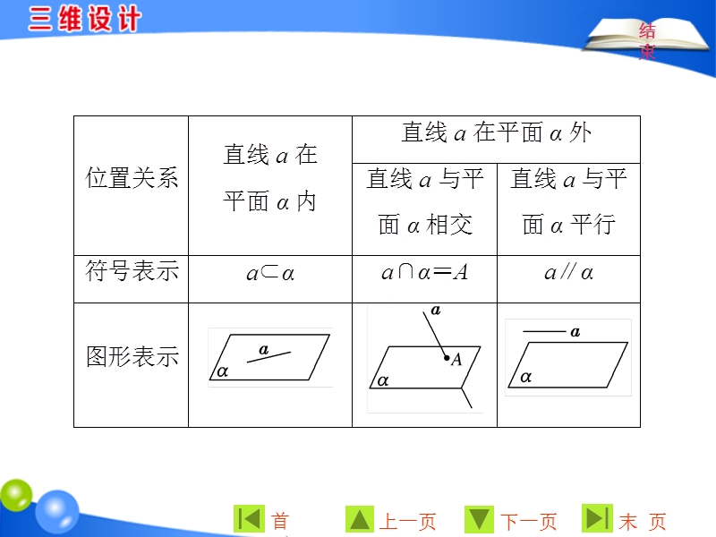 【三维设计】2016秋人教a版高中数学必修2课件：2.1.3 & 2.1.4　空间中直线与平面之间的位置关系、平面与平面之间的位置关系.ppt_第2页