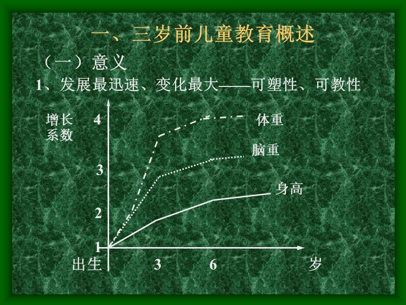 第七章-----学前儿童各年龄阶段的发展与教育.ppt_第3页